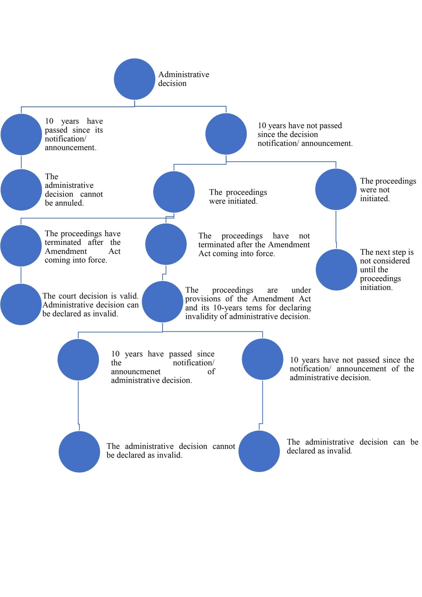 THE POLISH ADMINISTRATIVE PROCEDURE CODE AMENDMENT IMPORTANT FROM THE