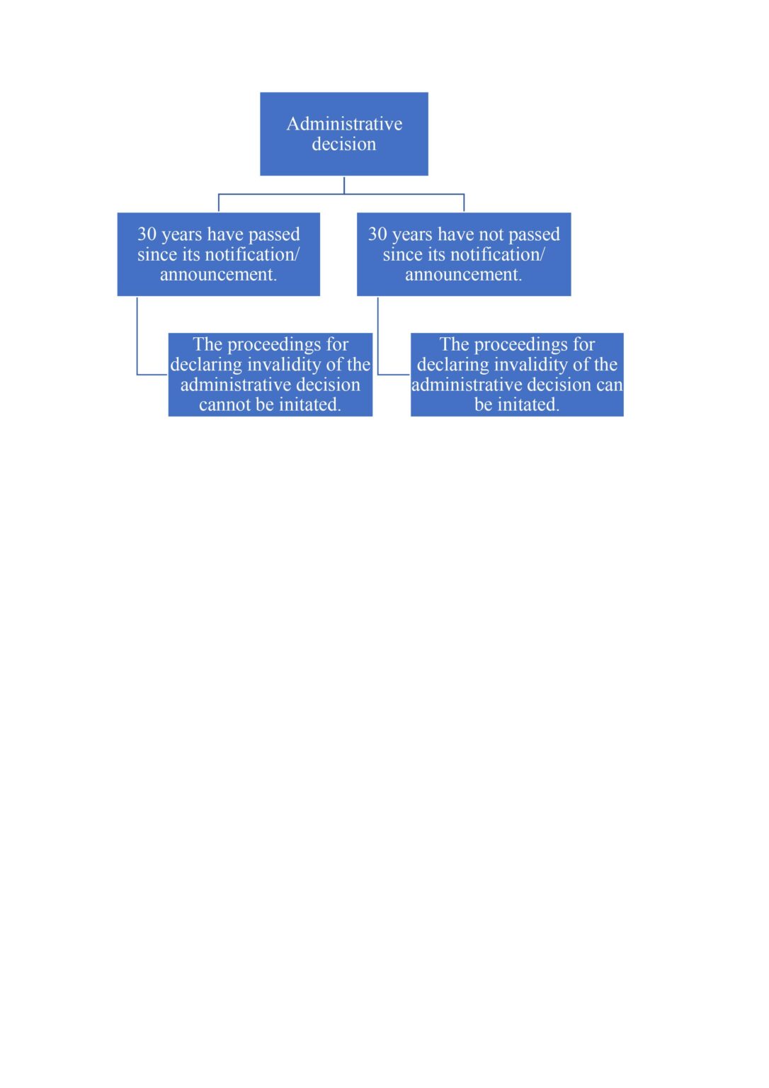 THE POLISH ADMINISTRATIVE PROCEDURE CODE AMENDMENT IMPORTANT FROM THE